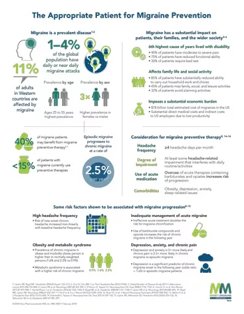 Appropirate Patients for Migrane Preventation
